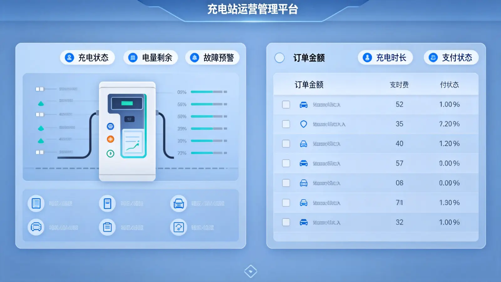 AI如何用于充电站运营?四大应用场景梳理