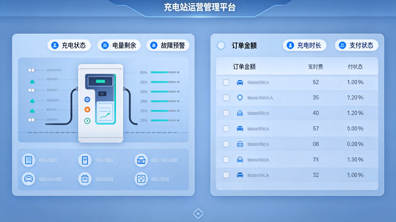 AI如何用于充电站运营？四大应用场景梳理