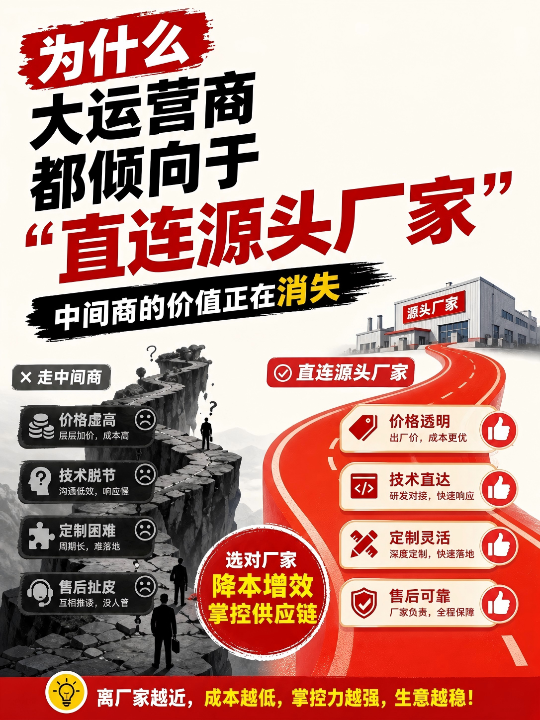 为什么大运营商都倾向于“直连源头厂家”?