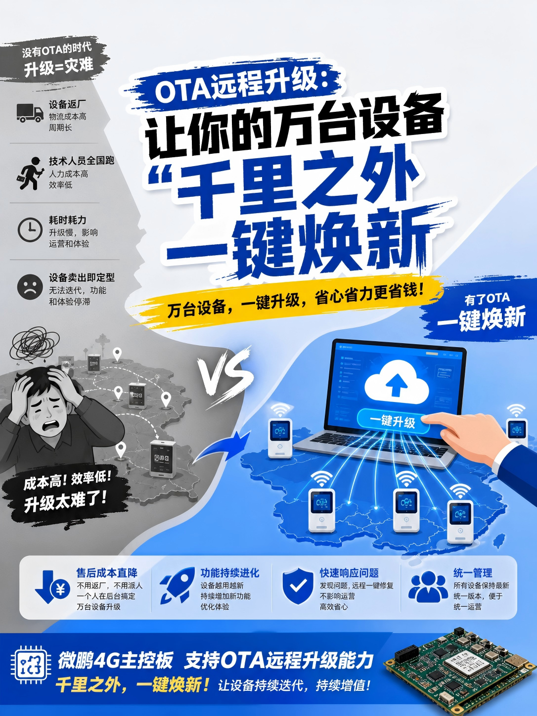 升级功能，非要跑遍全国吗？