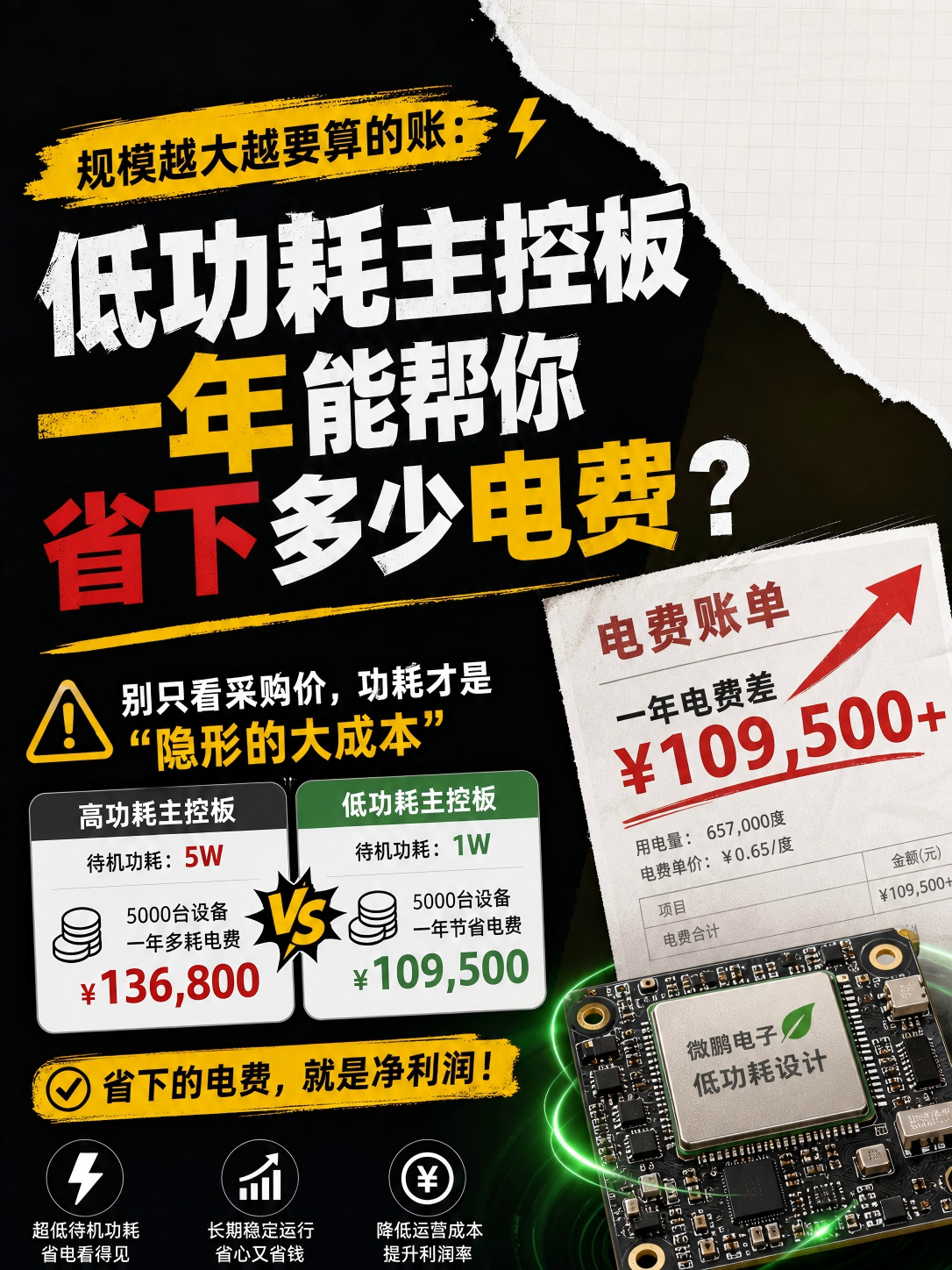 几千台设备的电费，一年多少钱？