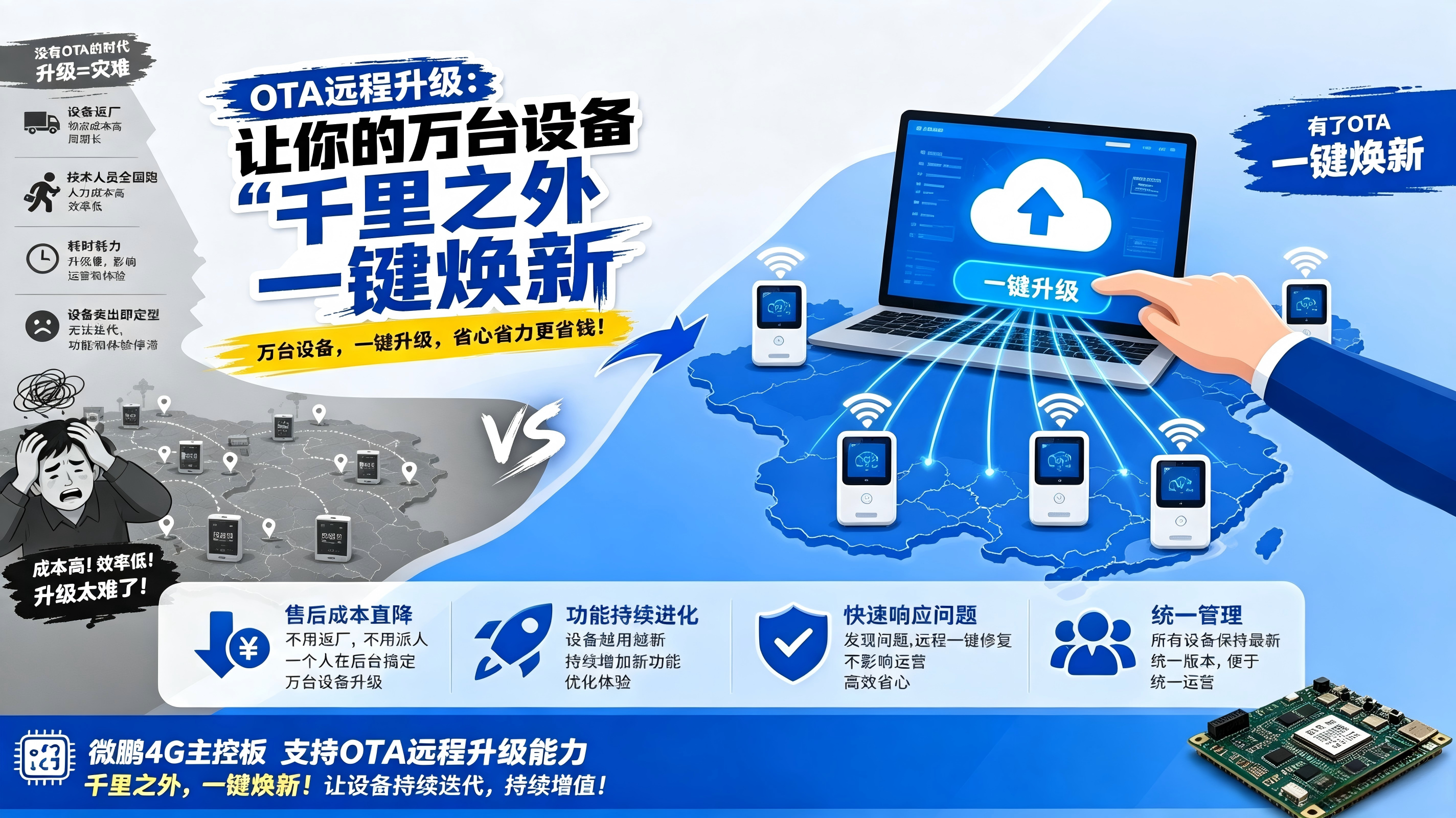 升级功能，非要跑遍全国吗？