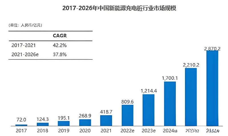 新能源充电桩行业实操规模 新能源充电桩行业实操规模