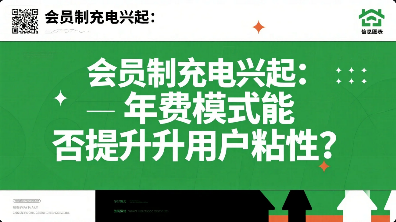 《会员制充电兴起:年费模式能否提升用户粘性?》 《会员制充电兴起:年费模式能否提升用户粘性?》